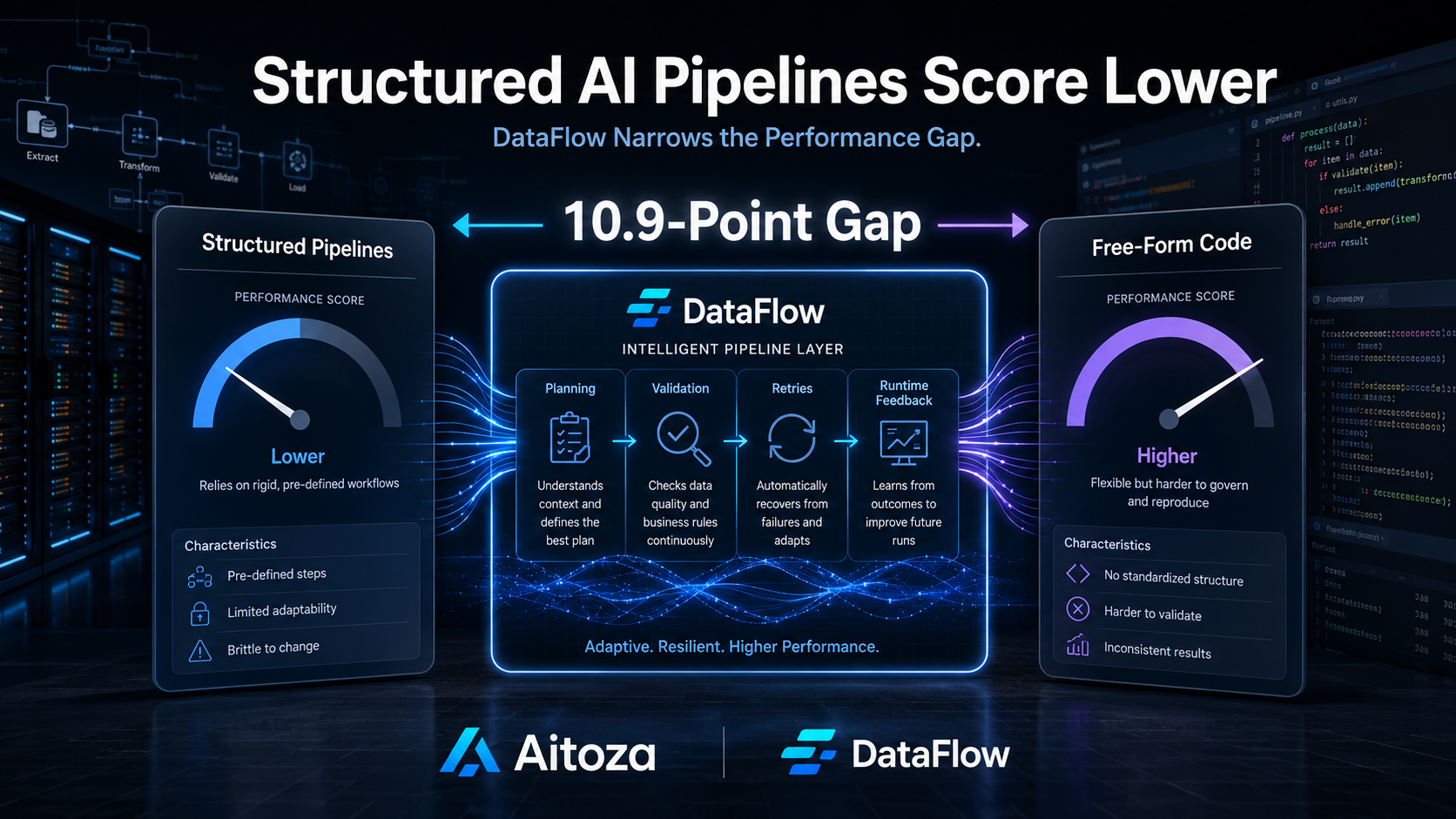 Structured AI Pipelines vs Free-Form Code