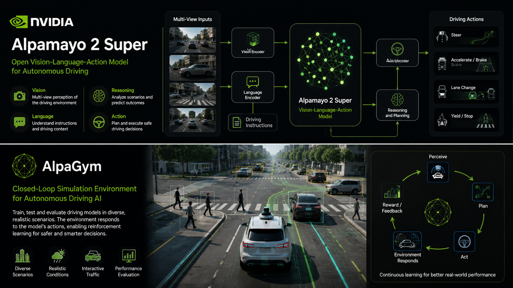NVIDIA Alpamayo 2 Super 